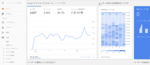 Google Analytics